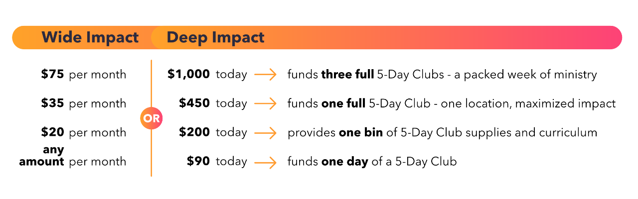 Summer%20of%20Impact%20Categories%202026(1).png